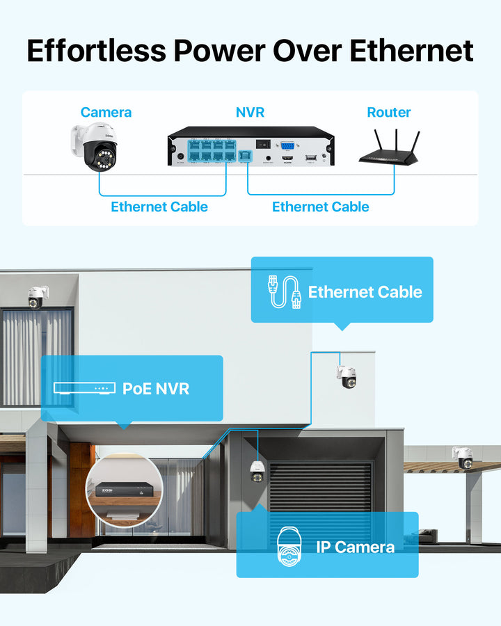 c296 poe connect