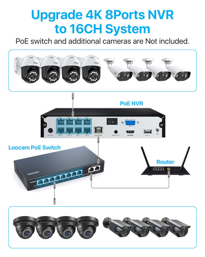 upgrade to 16ch system